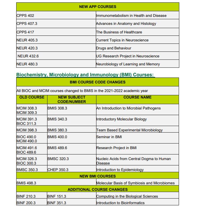 Biomedical Sciences - College Of Medicine | University Of Saskatchewan