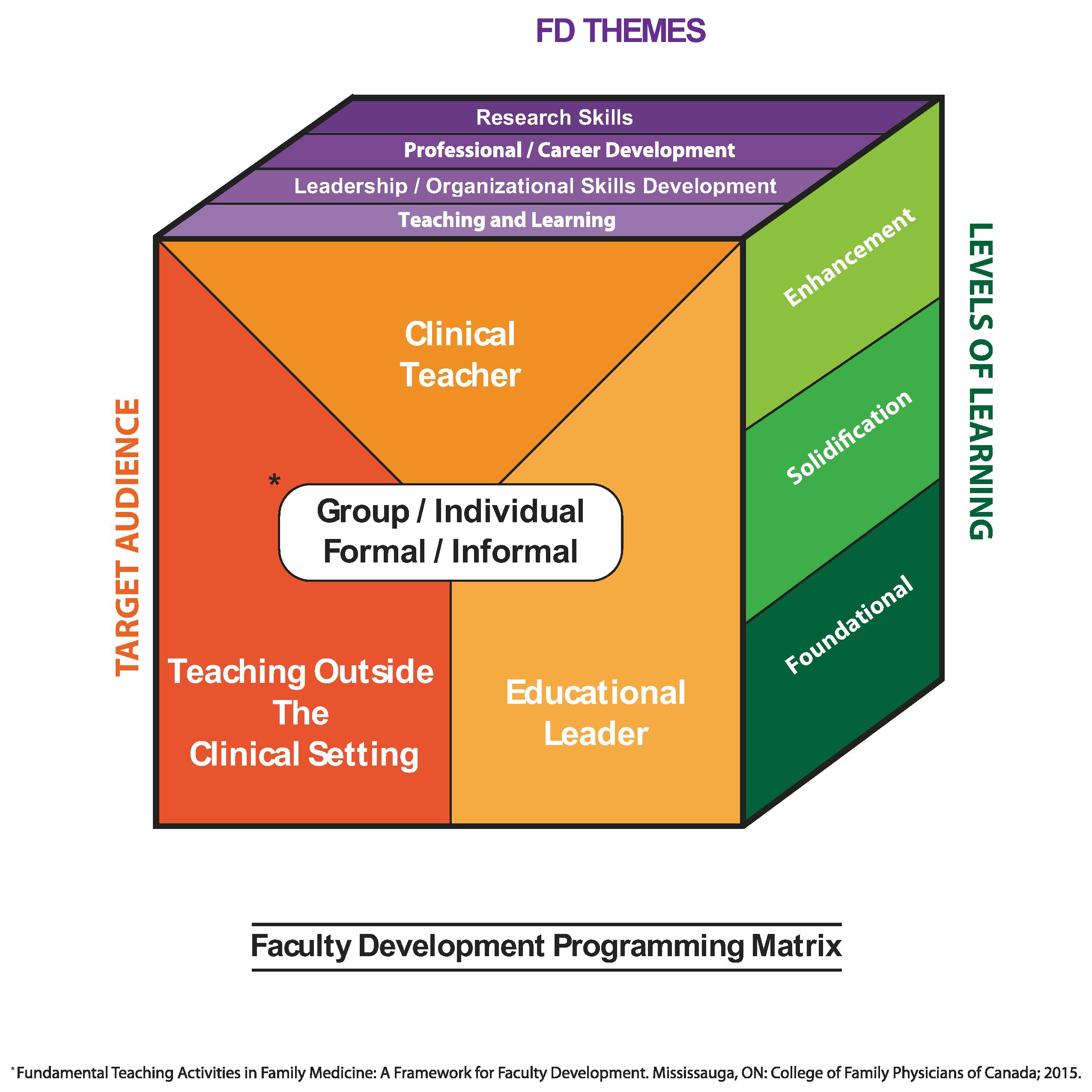 FD-Matrix-2019.jpg