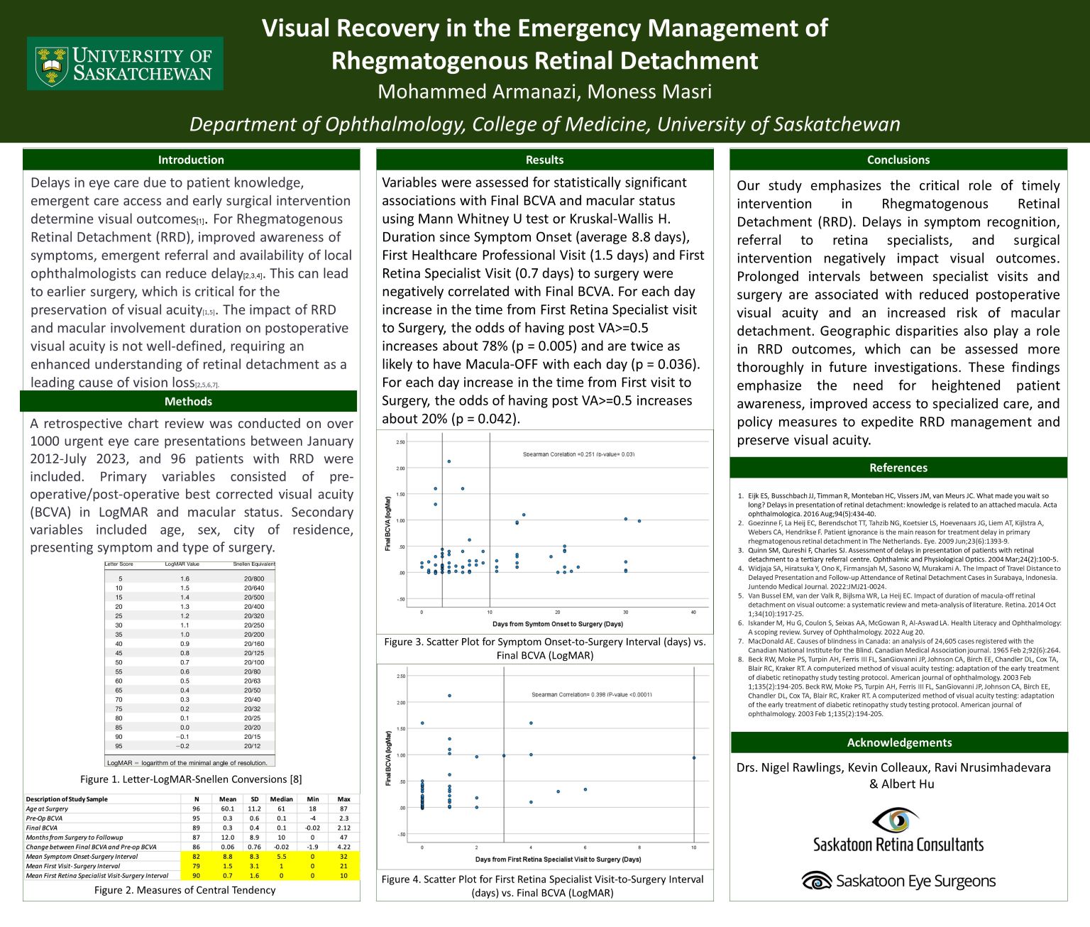 Visual Recovery in the Emergency Management of Rhegmatogenous Retinal ...