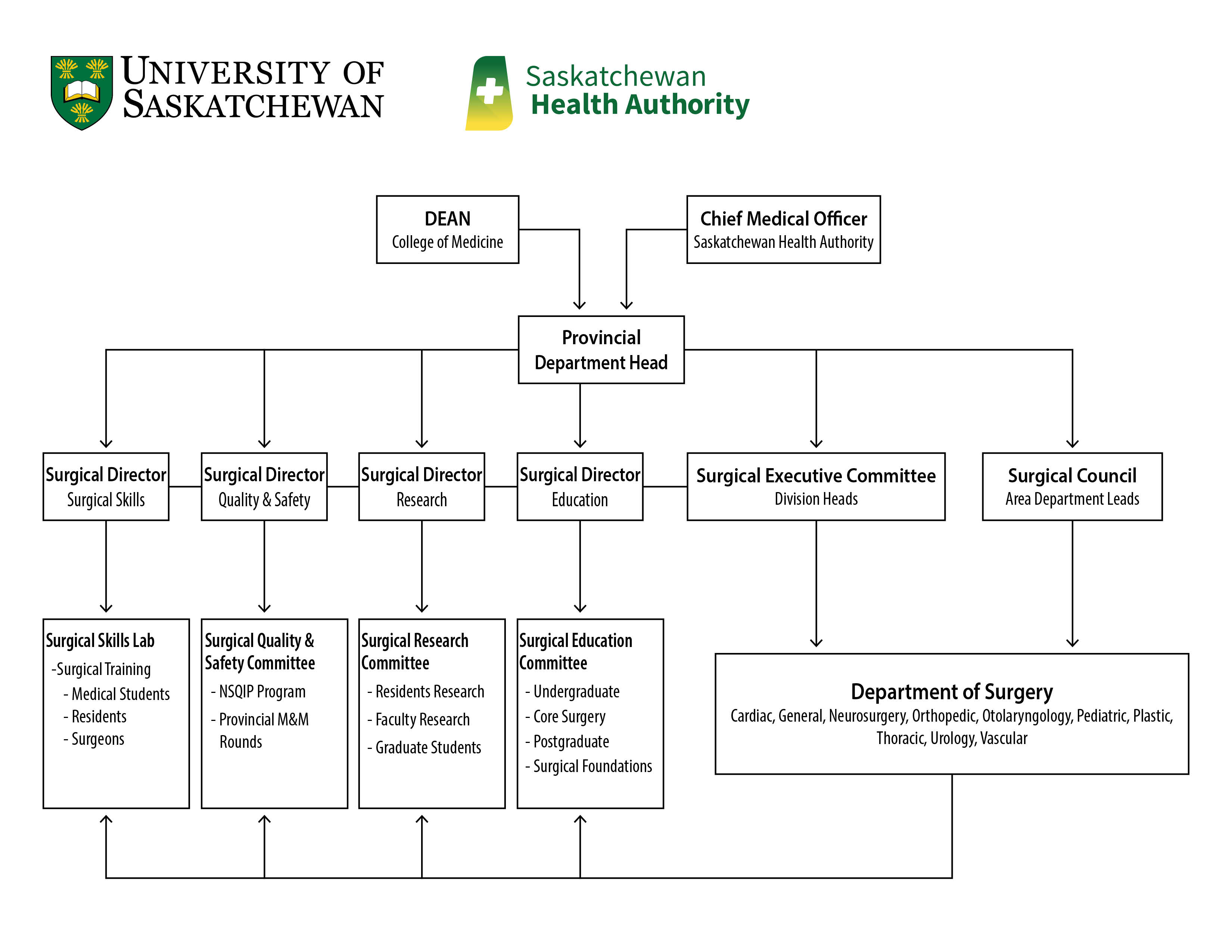 About the Department - College of Medicine | University of Saskatchewan