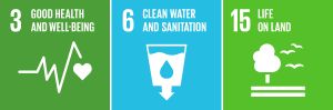 SDG icons 3, 6, 15